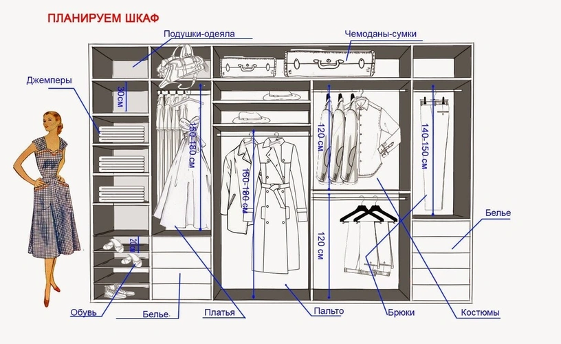 Что учесть при проектировании шкафа-купе, чтобы дома был идеальный порядок?